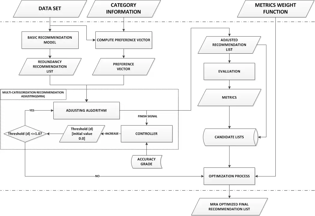 Download web tool or web app MRA