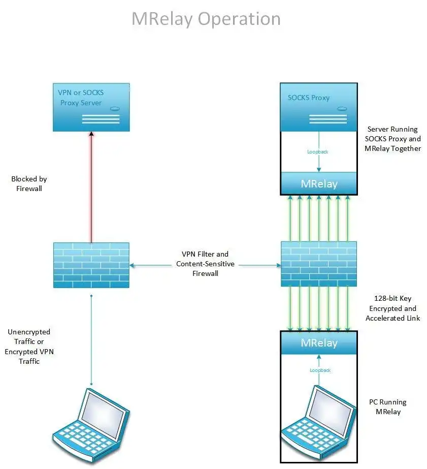 下载网络工具或网络应用程序 MRelay