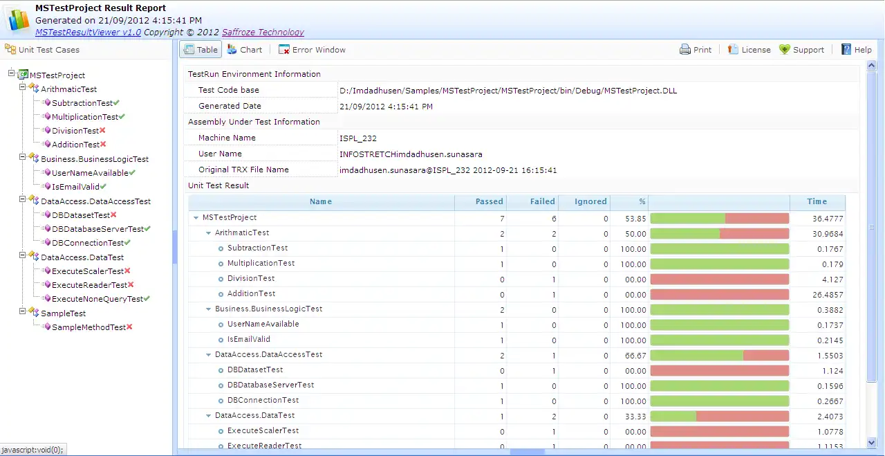 HTML ভিউয়ারে ওয়েব টুল বা ওয়েব অ্যাপ MSTest TRX ডাউনলোড করুন