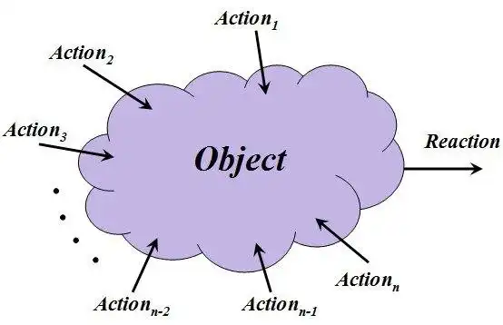 Mag-download ng web tool o web app Multidimensional optimization problema