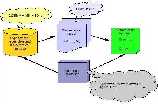 Mag-download ng web tool o web app Multidimensional optimization problema