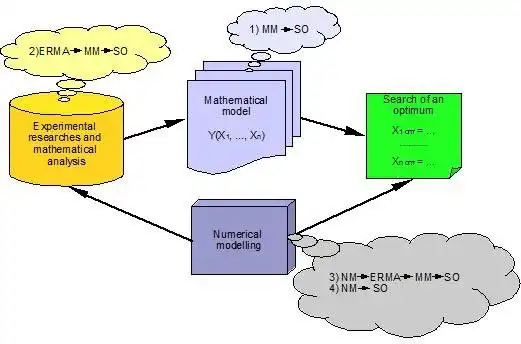 Download web tool or web app Multidimensional optimization problems to run in Windows online over Linux online