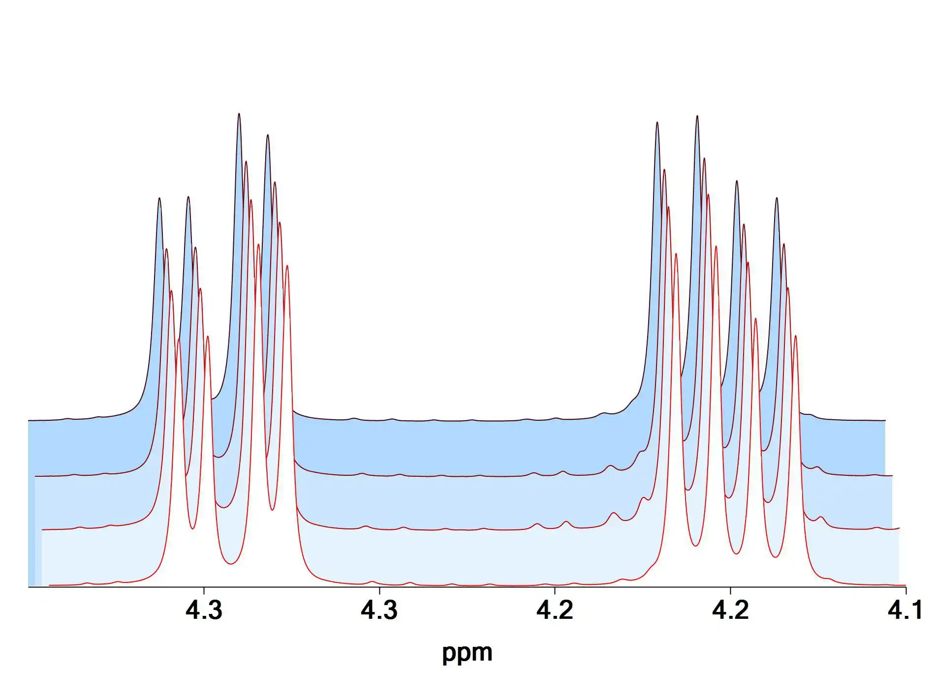 Scarica lo strumento web o l'app web MultiSpecNMR