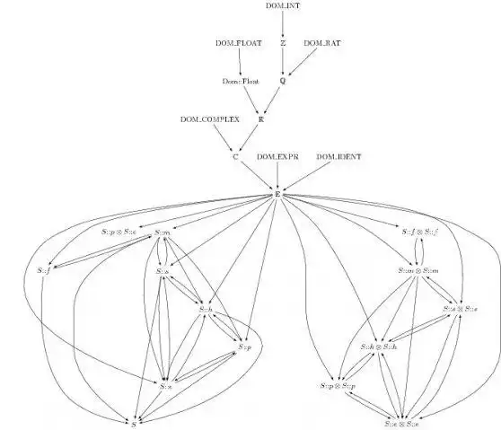 WebツールまたはWebアプリMuPAD-Combinatをダウンロードする