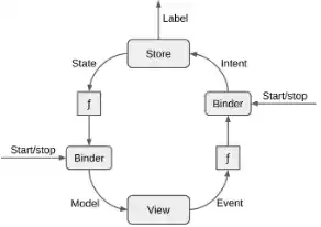 Baixe a ferramenta da web ou o aplicativo da web MVIKotlin