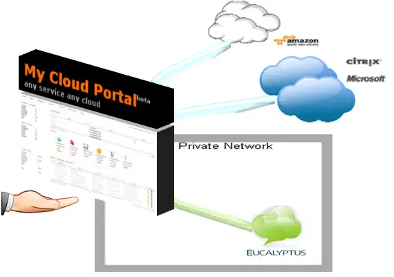 Download web tool or web app mycloudportal.in