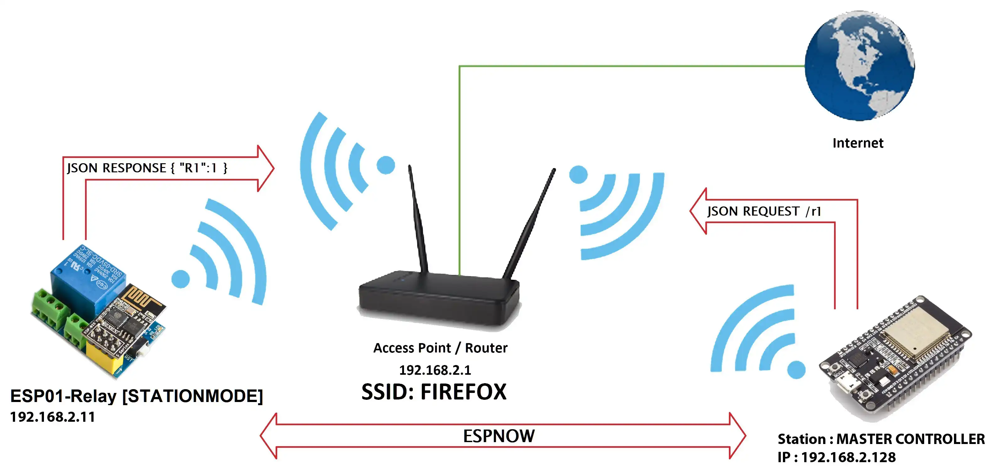 Unduh alat web atau aplikasi web myESP32-DB dan myESP01-RB