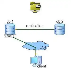 Download web tool or web app MyFSys - MySQL Failover System 1.2