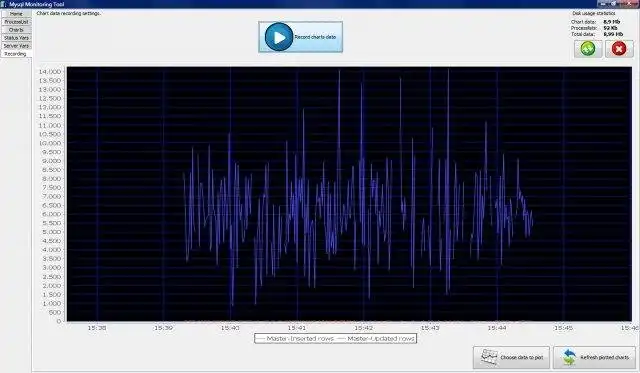 ابزار وب یا برنامه وب Mysql Monitor Tool را دانلود کنید