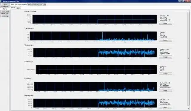 قم بتنزيل أداة الويب أو تطبيق الويب Mysql Monitor Tool