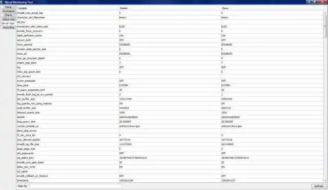 قم بتنزيل أداة الويب أو تطبيق الويب Mysql Monitor Tool