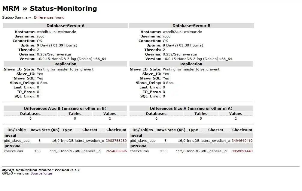 Download web tool or web app MySQL-Replication-Monitor
