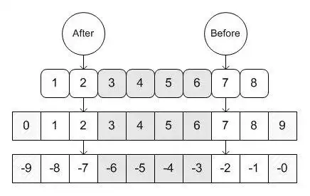 WebツールまたはWebアプリMYTHcode.orgをダウンロードします