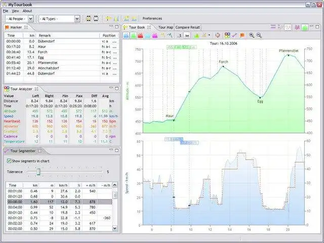 Download web tool or web app MyTourbook to run in Windows online over Linux online