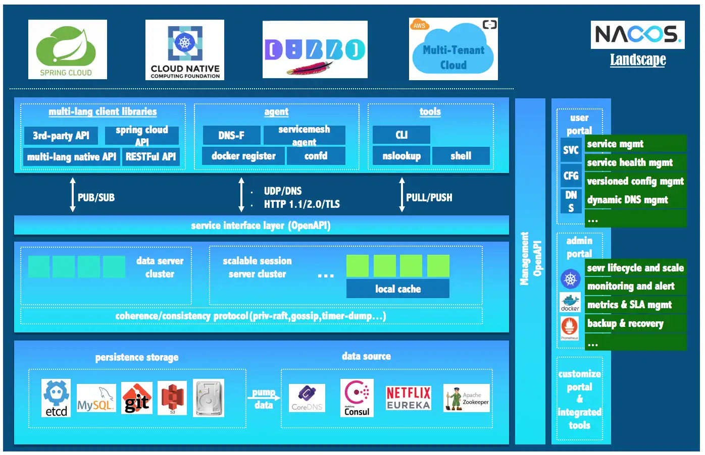 Tải xuống công cụ web hoặc ứng dụng web Nacos