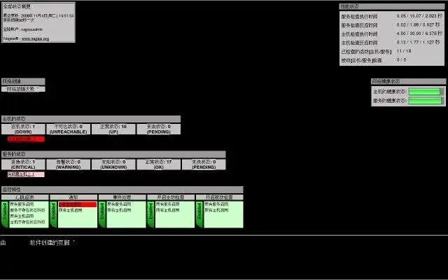 Download web tool or web app nagios-cn