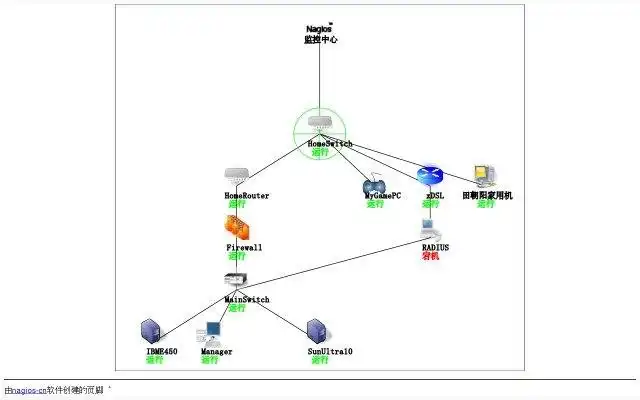 웹 도구 또는 웹 앱 nagios-cn 다운로드