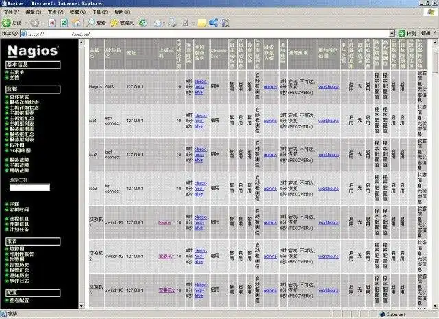 웹 도구 또는 웹 앱 nagios-cn 다운로드