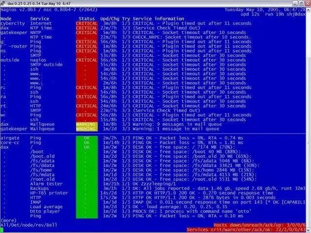 Web ツールまたは Web アプリをダウンロード Nagios Console Monitor