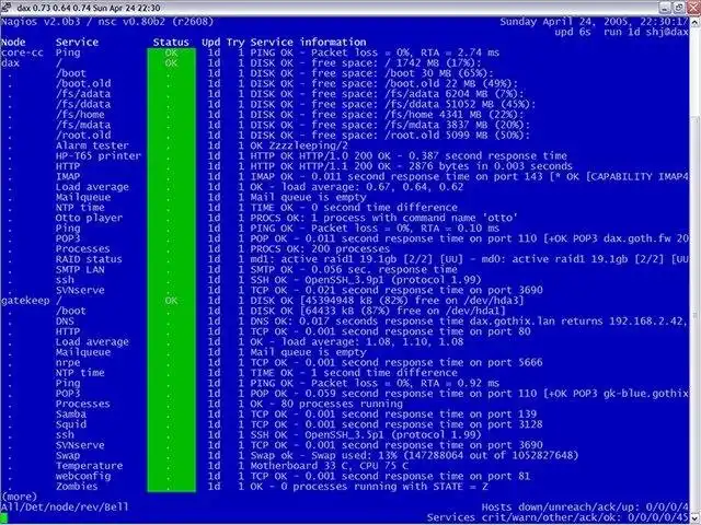 Web ツールまたは Web アプリをダウンロード Nagios Console Monitor