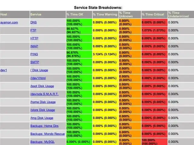 Download web tool or web app Nagios Core