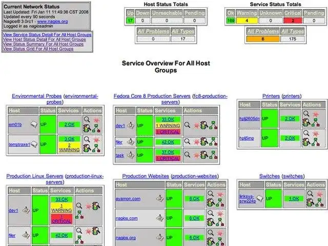 Unduh alat web atau aplikasi web Nagios Core