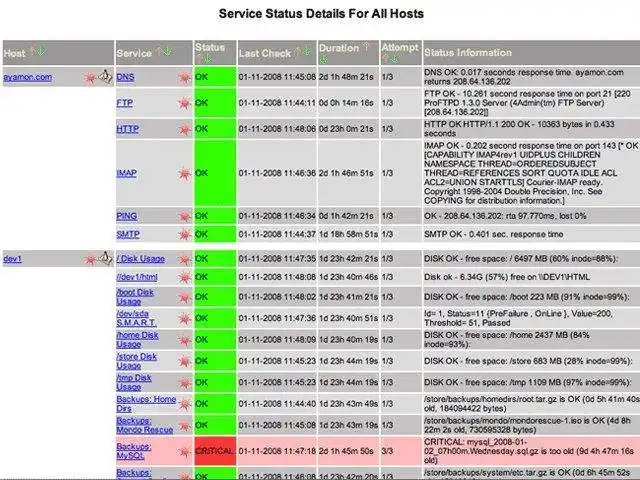 Muat turun alat web atau apl web Nagios Core