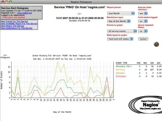 Download webtool of webapp Nagios Core