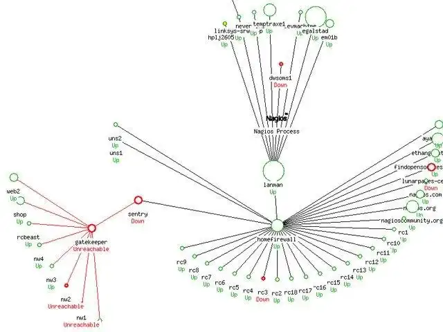 Muat turun alat web atau apl web Nagios Core