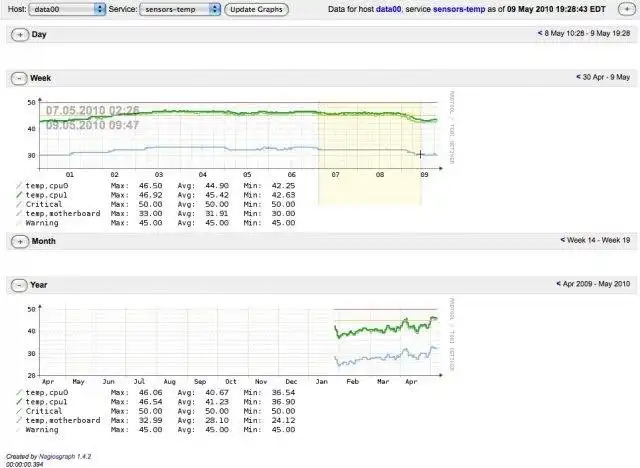 Download webtool of webapp nagiosgraph