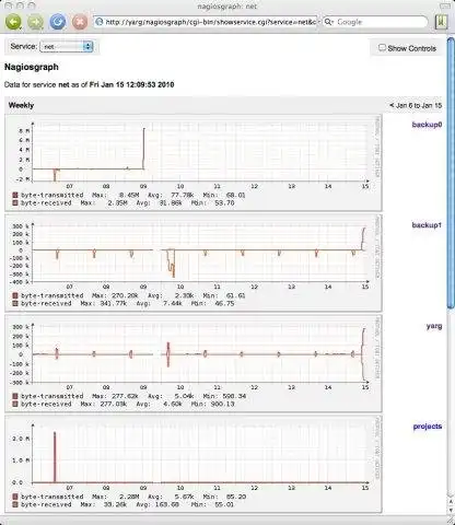 Download webtool of webapp nagiosgraph