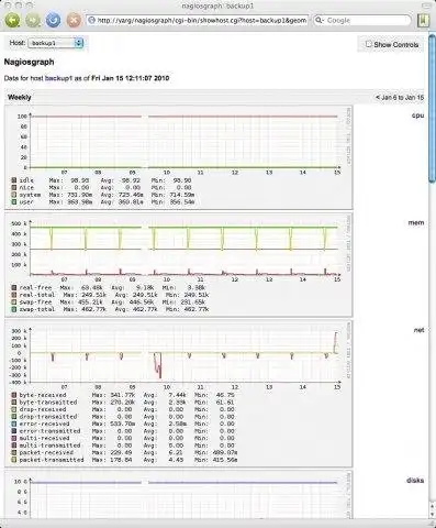 Download web tool or web app nagiosgraph