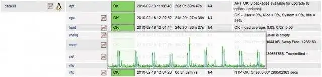 Download web tool or web app nagiosgraph