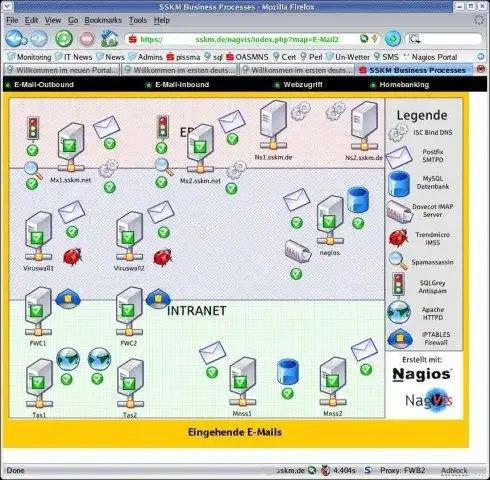 Download web tool or web app NagVis