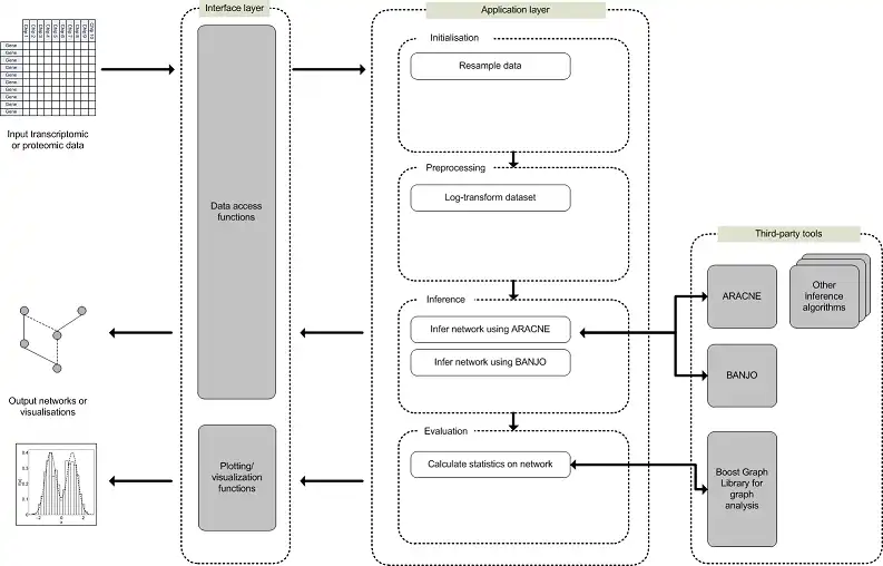 Download webtool of web-app nail_systems_biology om online in Linux te draaien