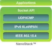 Download web tool or web app NanoStack 6lowpan