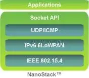 Scarica lo strumento web o l'app web NanoStack 6lowpan