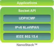 Laden Sie das Web-Tool oder die Web-App NanoStack 6lowpan herunter, um es online unter Linux auszuführen