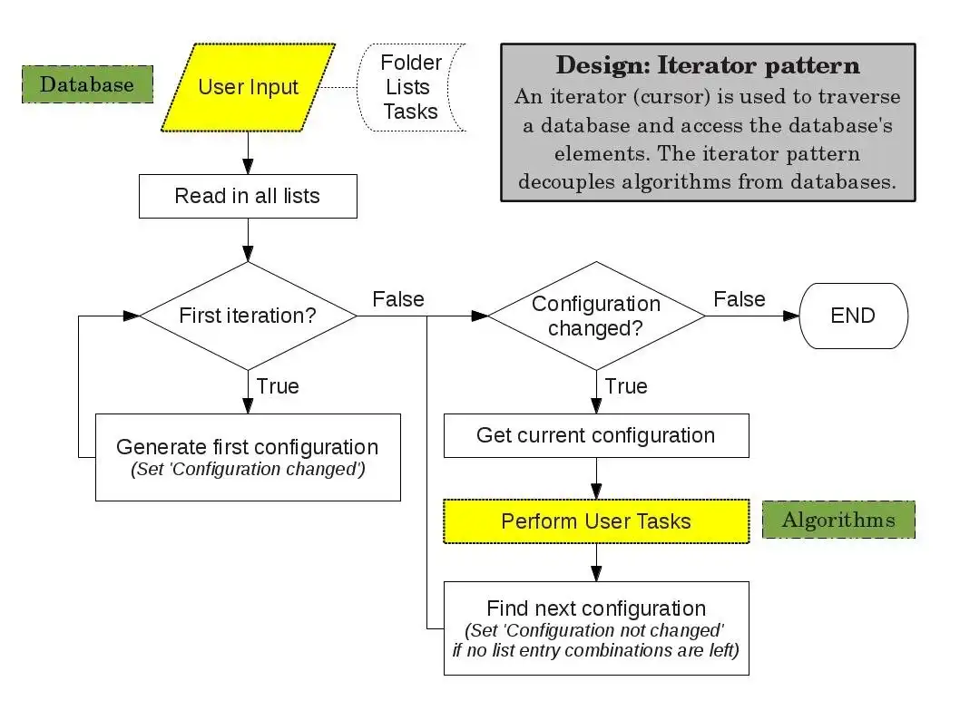 Descargar herramienta web o aplicación web NaRIBaS