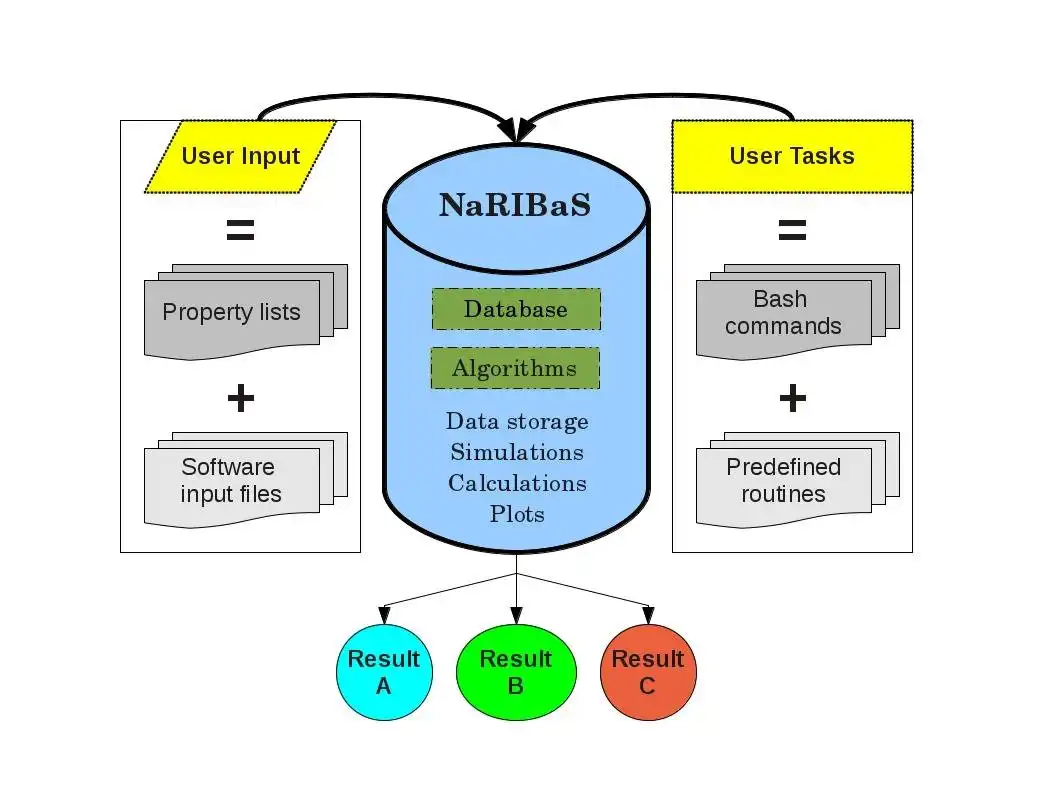 Download web tool or web app NaRIBaS to run in Linux online