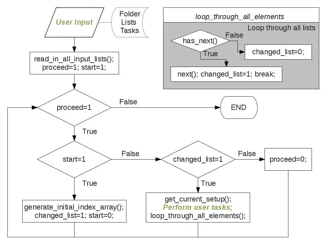 Scarica lo strumento web o l'app web NaRIBaS per l'esecuzione in Linux online