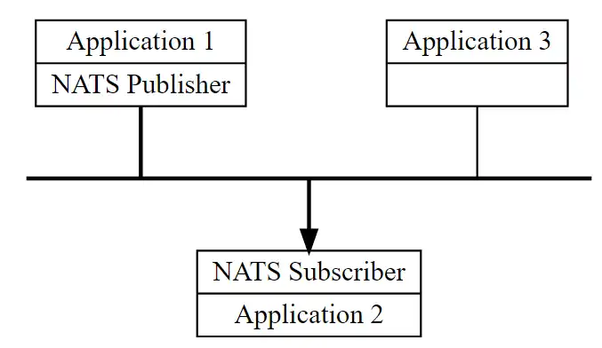 Download web tool or web app NATS