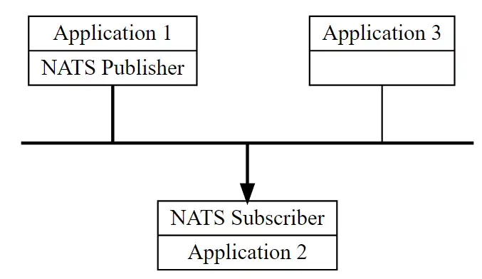 Descargue la herramienta web o la aplicación web NATS