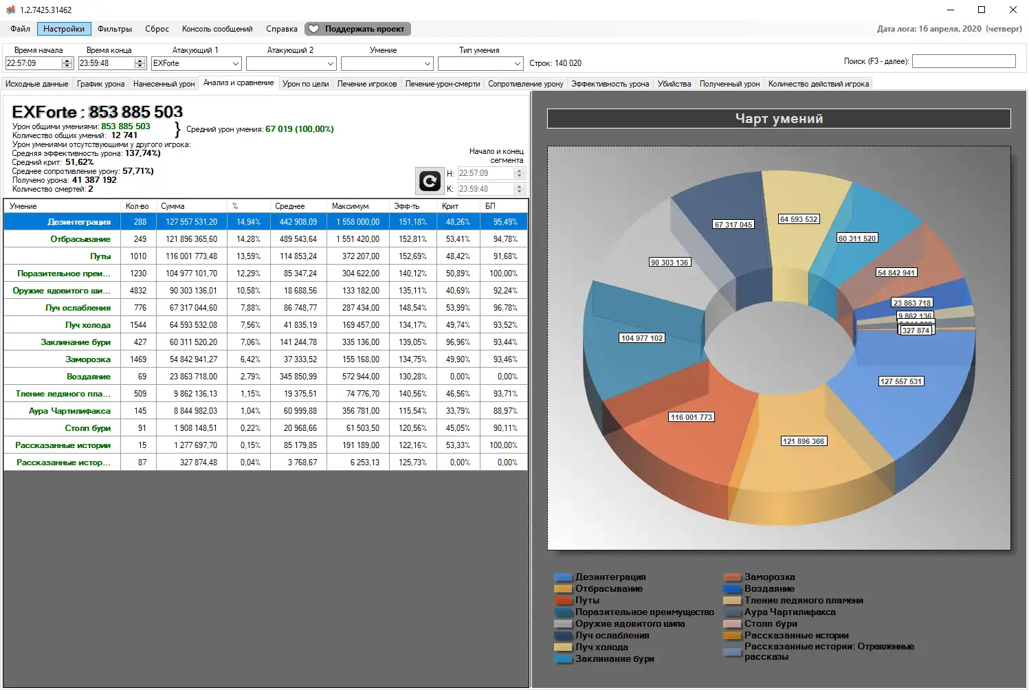 Download web tool or web app NCLA - Neverwinter Combat Log Analyzer to run in Windows online over Linux online