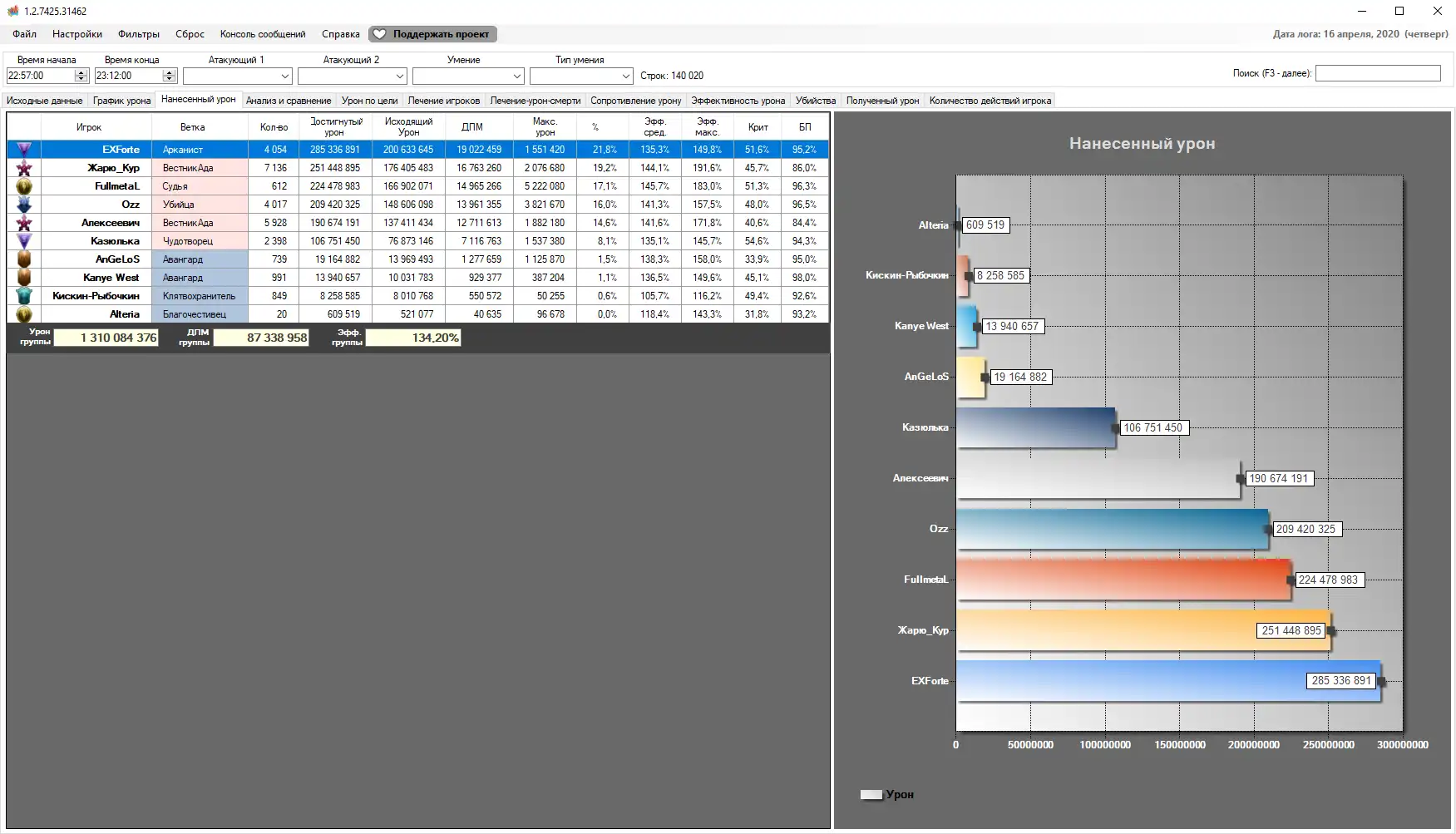 Download web tool or web app NCLA - Neverwinter Combat Log Analyzer to run in Windows online over Linux online