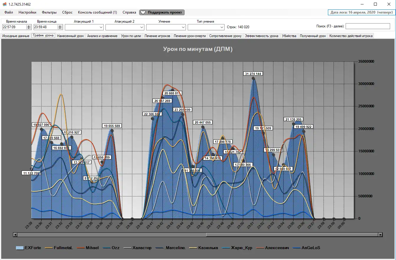 Download web tool or web app NCLA - Neverwinter Combat Log Analyzer to run in Windows online over Linux online