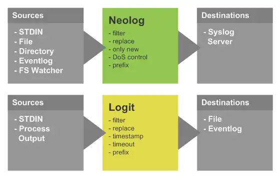 Download web tool or web app NeoLogger