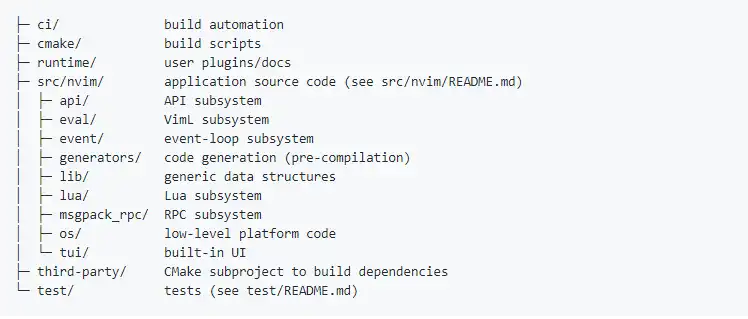 Muat turun alat web atau aplikasi web Neovim