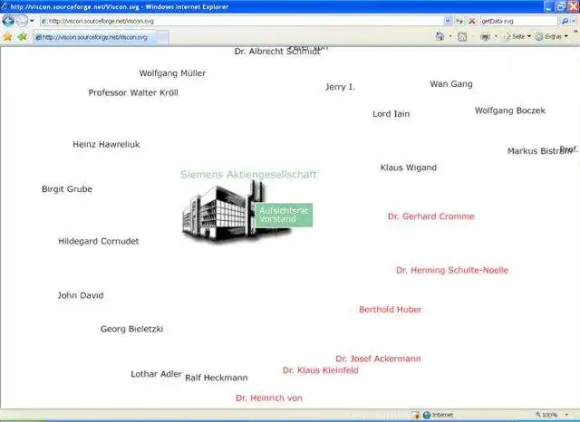 下载 Web 工具或 Web 应用程序 nepotistAnalyzer 以通过 Linux 在线在 Windows 中在线运行