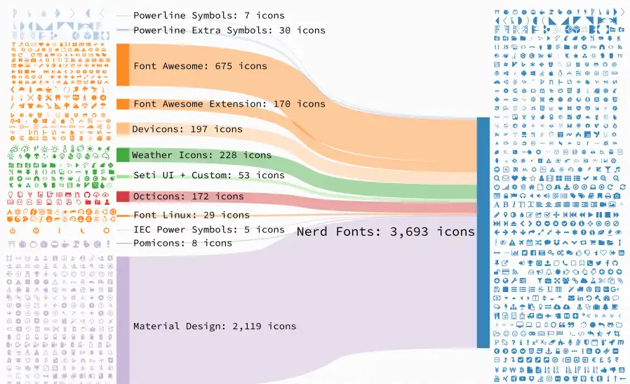 Web aracını veya web uygulamasını indirin Nerd Fonts